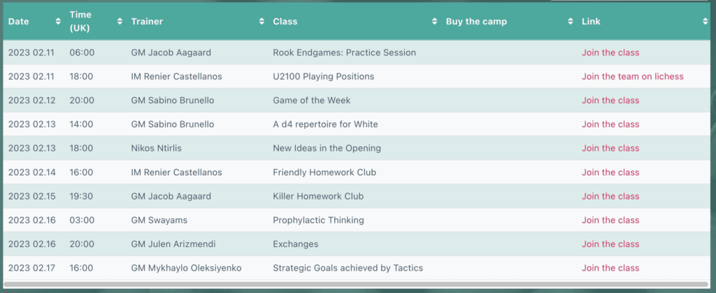 Chessable: My New Opening Training Method 